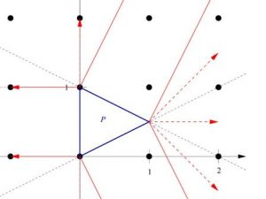 Schnittebenen in der Optimierung