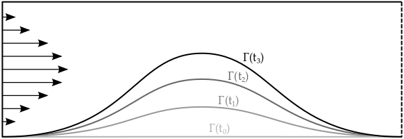 Change of geometry