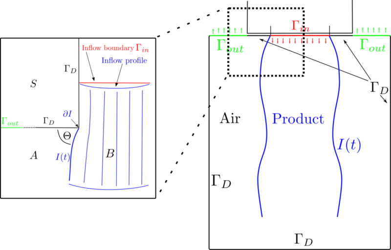 Rechengeometrie