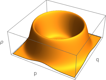 https://www.math.fau.de/wp-content/uploads/2023/05/husimi.png