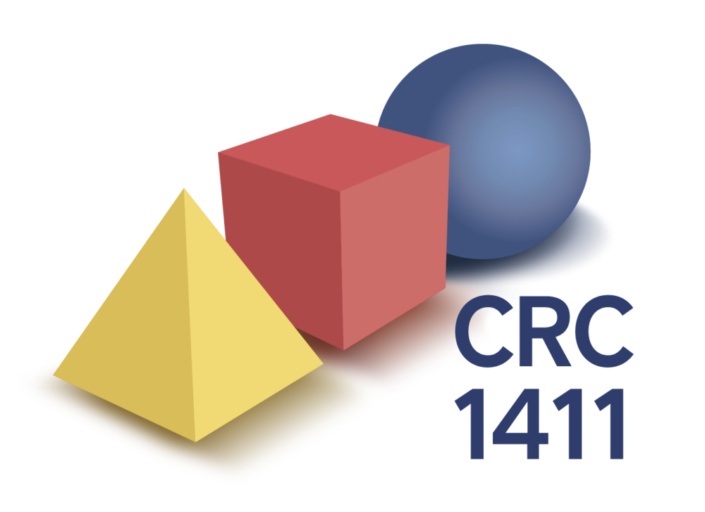 Logo of the Collaborative Research Centre 1411